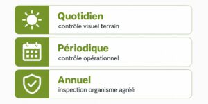 3 niveaux de contrôle maintenance accrobranche NF EN 15567