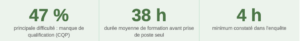 Bilan printemps parc pilote
